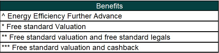 Benefits table new