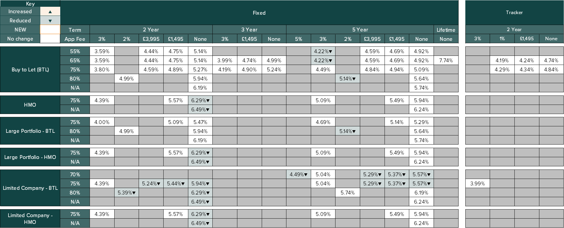 existing customer rate table - Image zooms on click