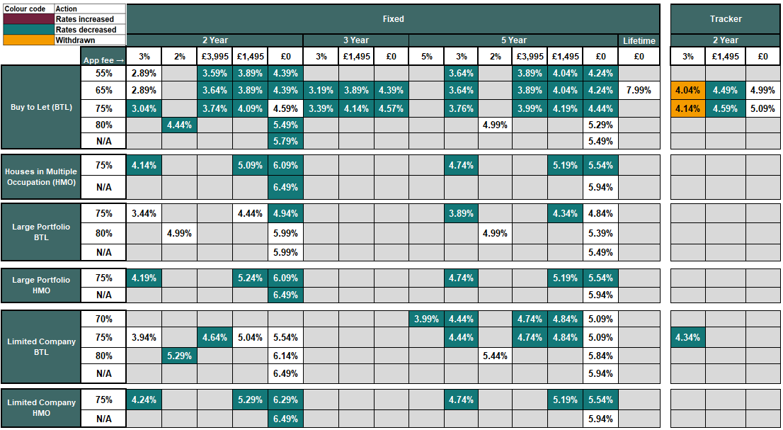 Table showing rates - Image zooms on click