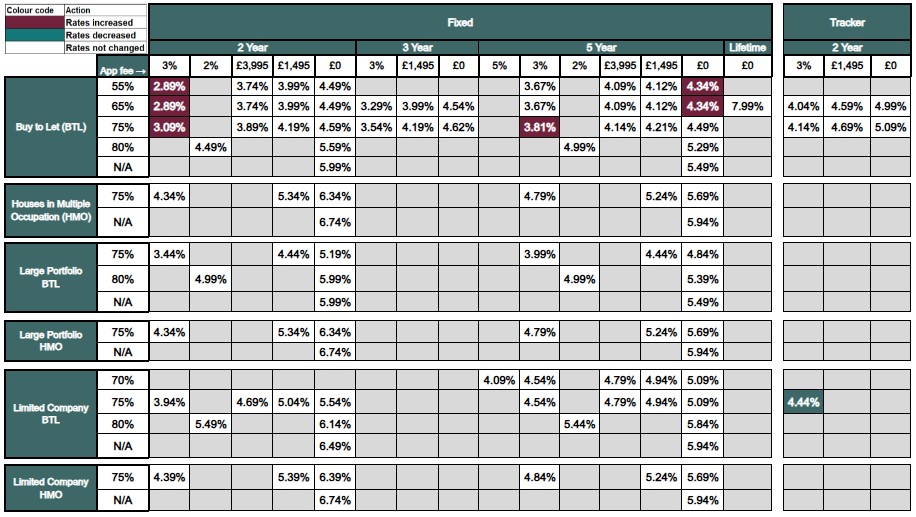 Existing business rates table - Image zooms on click