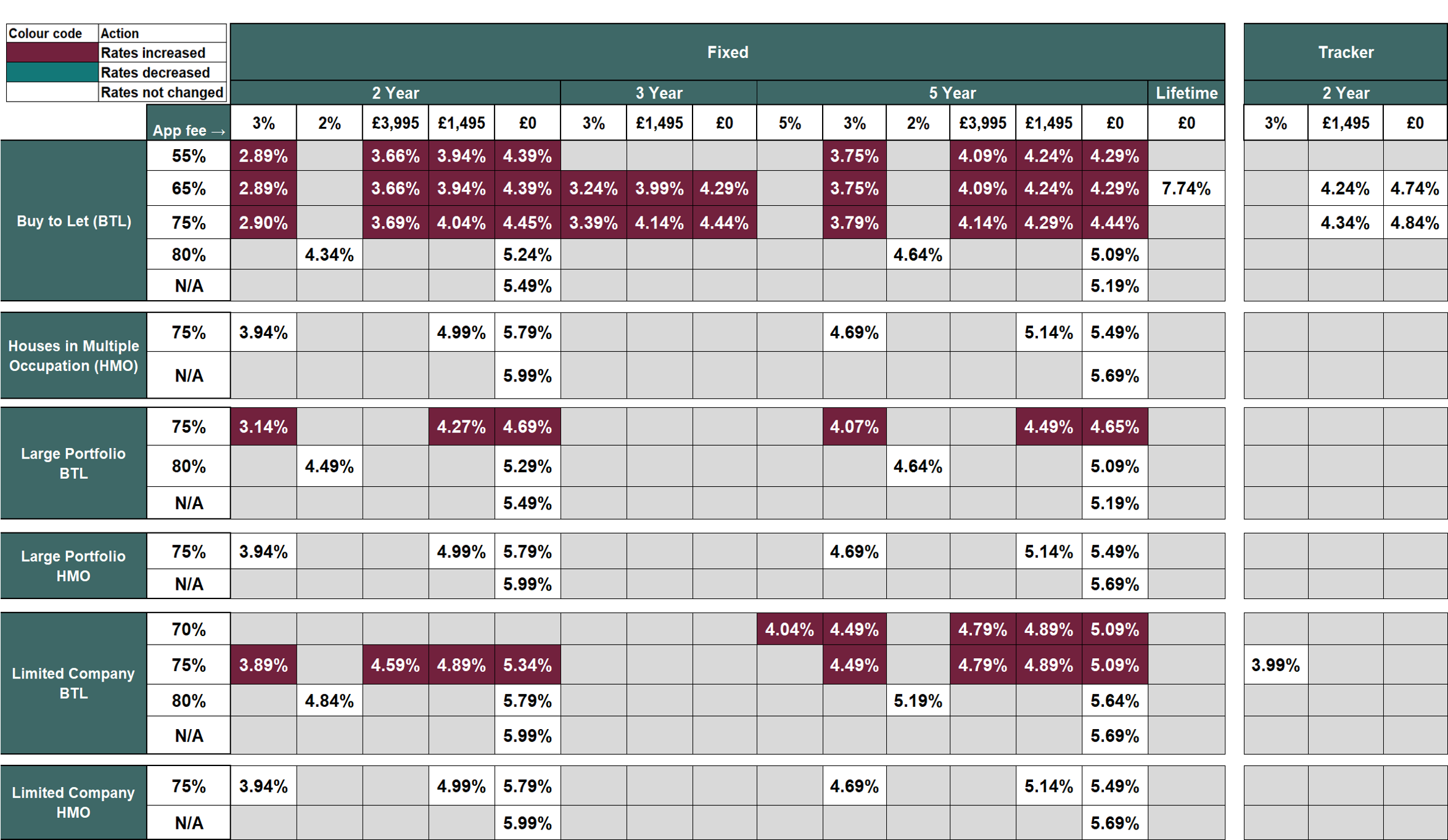 Existing business rates table - Image zooms on click