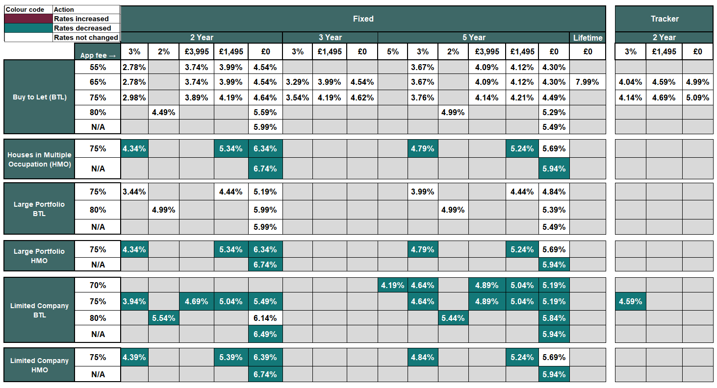 Existing business rates table - Image zooms on click