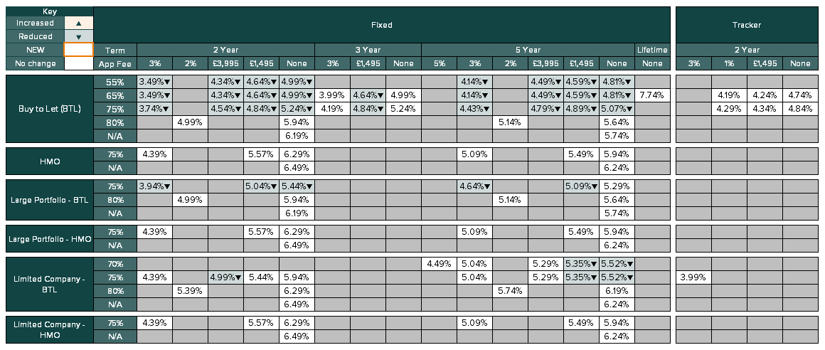 existing customer rate table - Image zooms on click