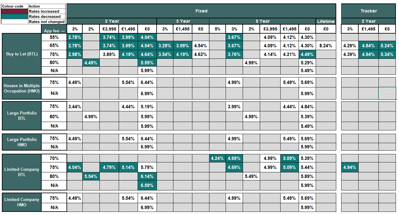 Existing business rates table - Image zooms on click