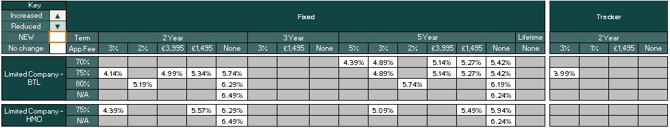 Existing customer limited company rates table