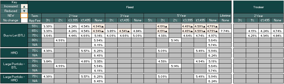 Existing customer rate table