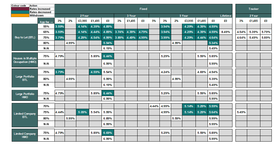 Existing customers rate table