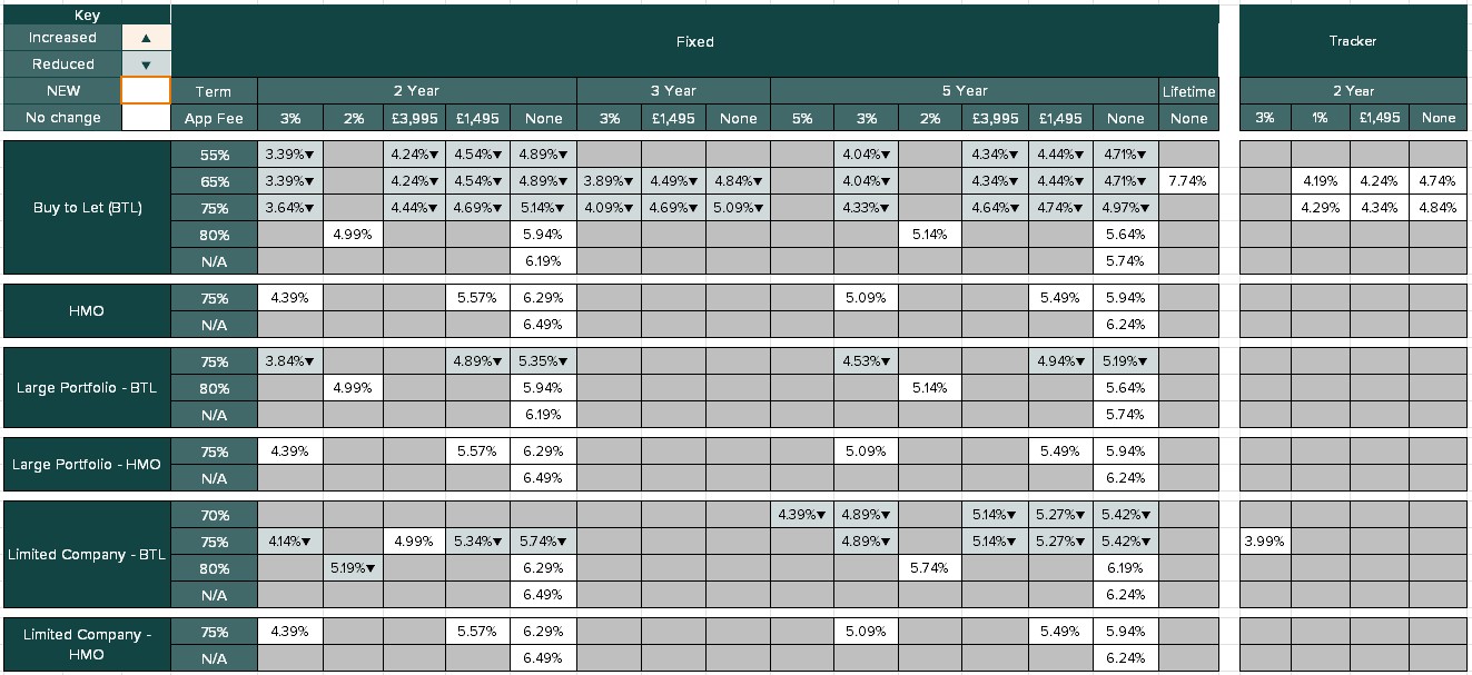 existing customer rate table - Image zooms on click