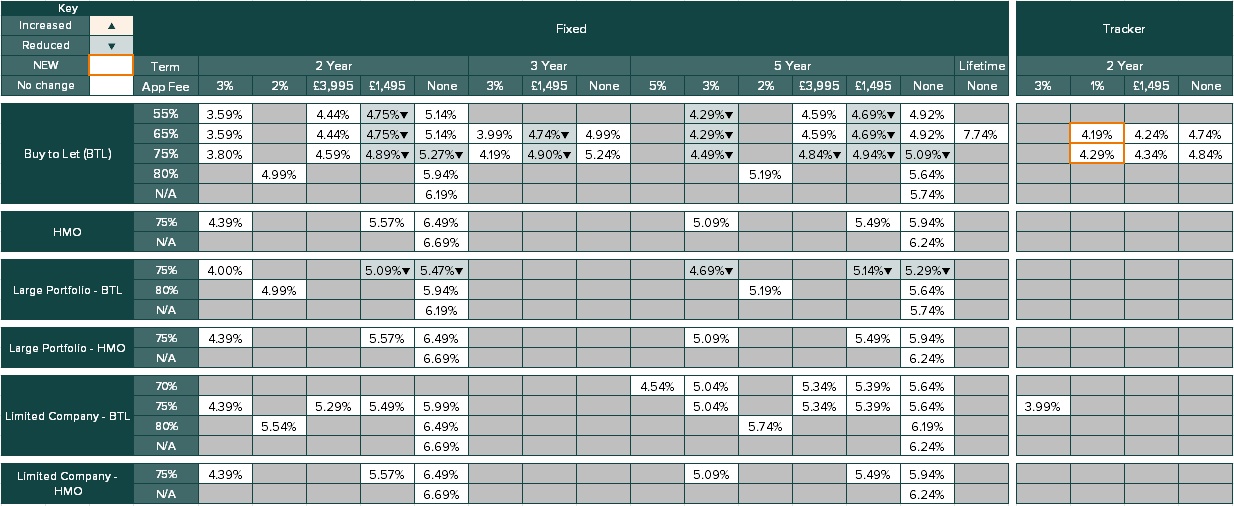 Existing business rates table - Image zooms on click