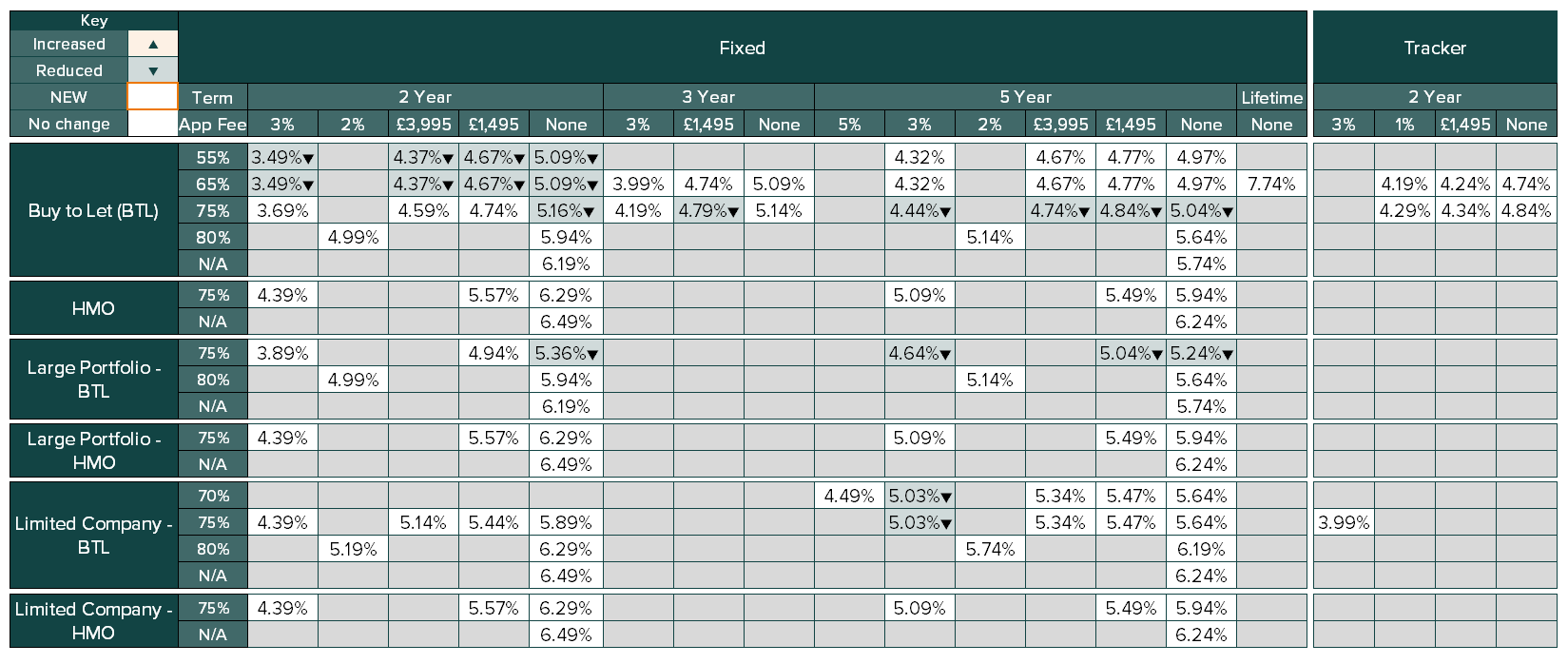 existing business rate table