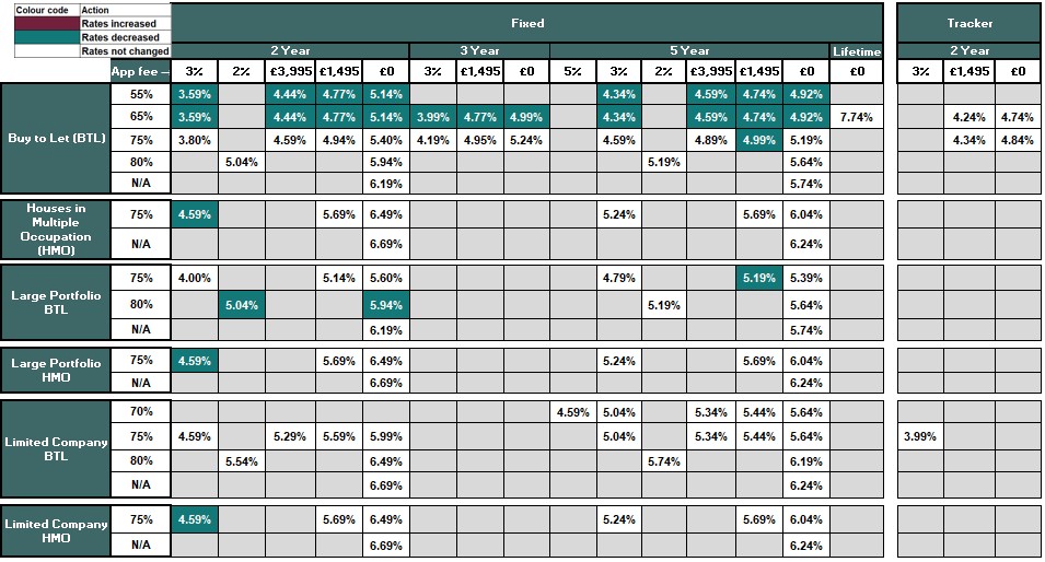 existing customer rate table - Image zooms on click