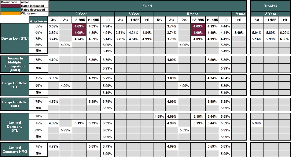 Existing business rate table 29.10.24