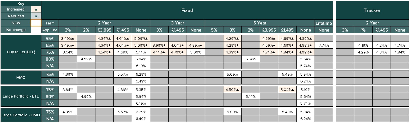Existing customer rate table