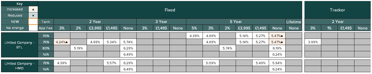 Existing customer limited company rates table