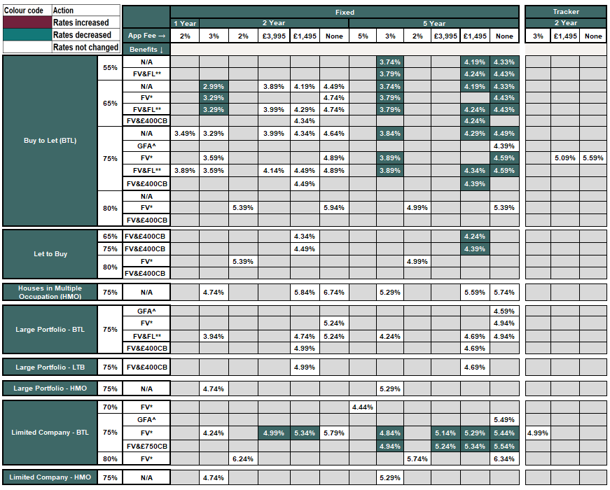 New business rates table