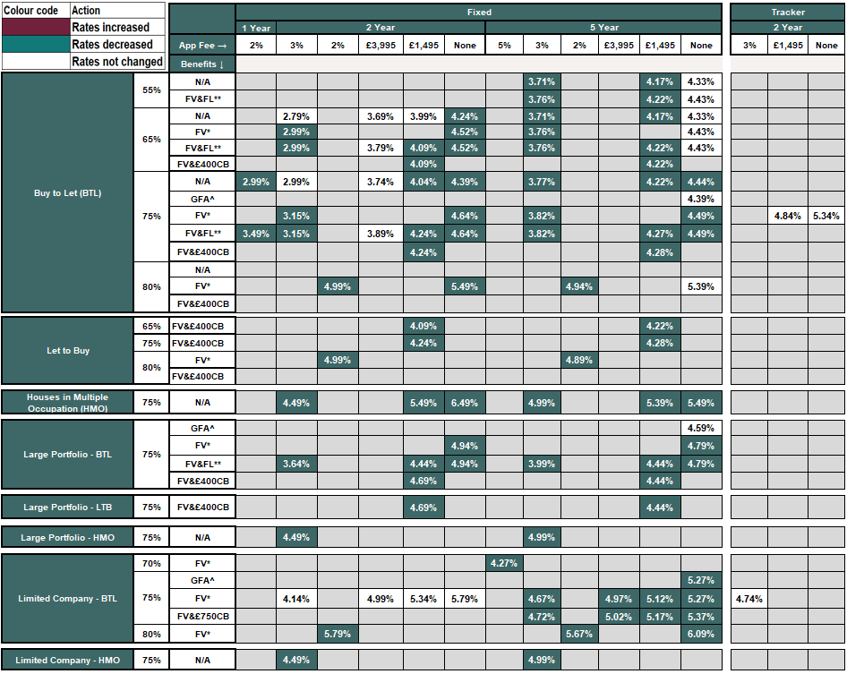 New business rates table