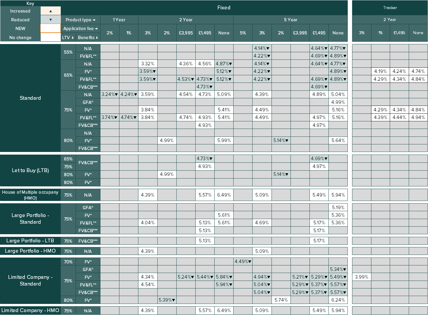 new business rate table - Image zooms on click