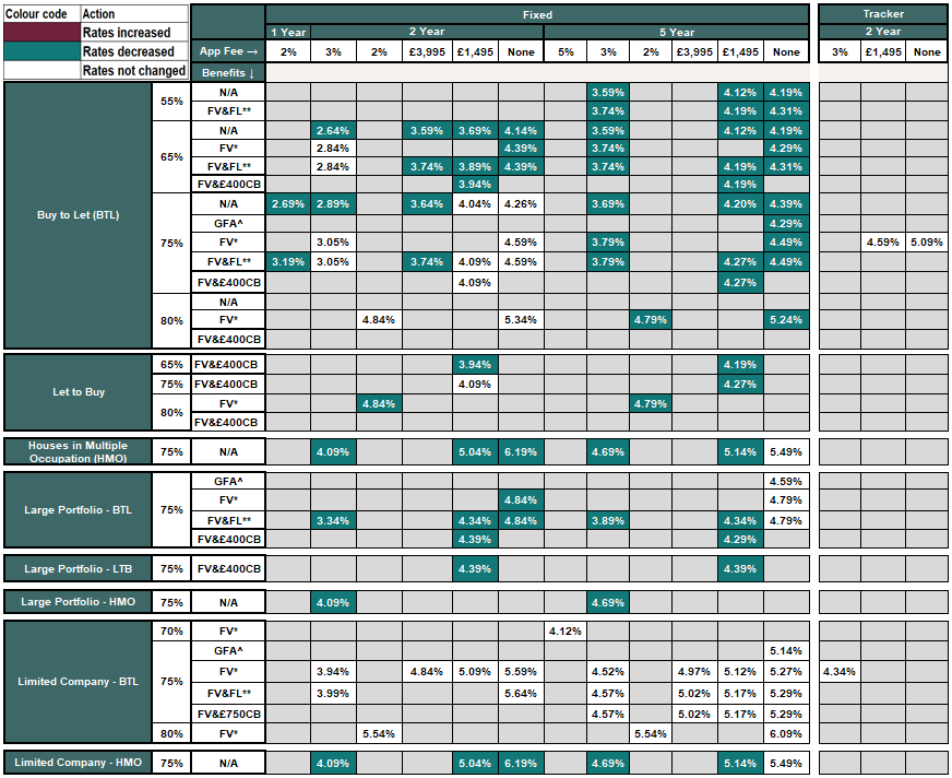 Table showing rates - Image zooms on click