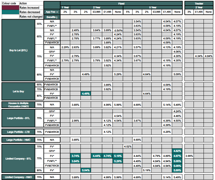 New business rates table