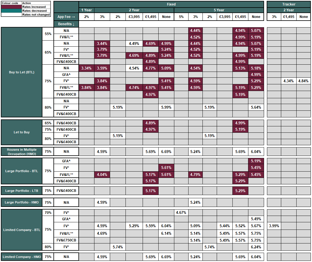 New business rates table