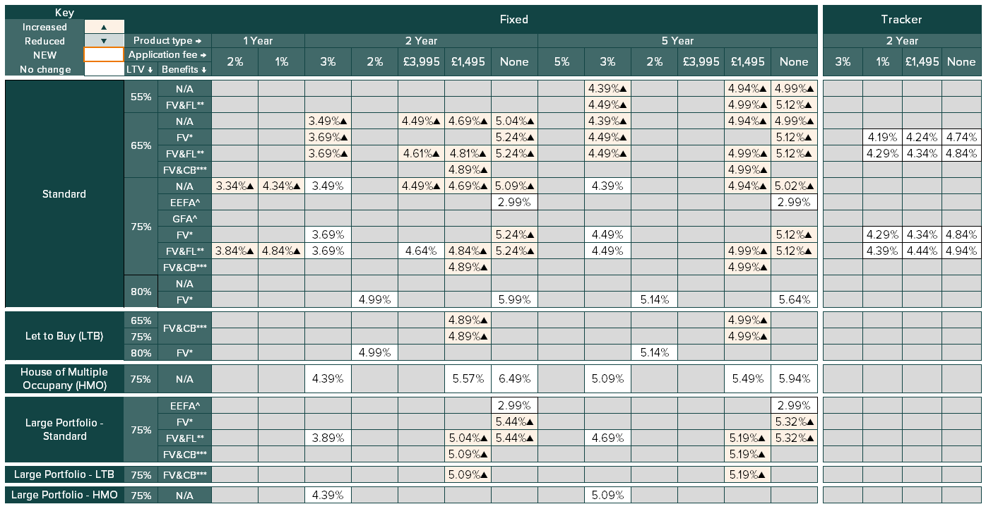 new business rate table - Image zooms on click