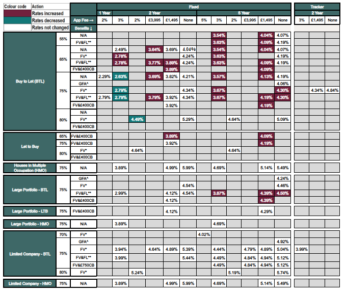 New business rates table