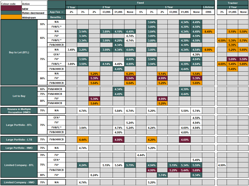 New business rates table