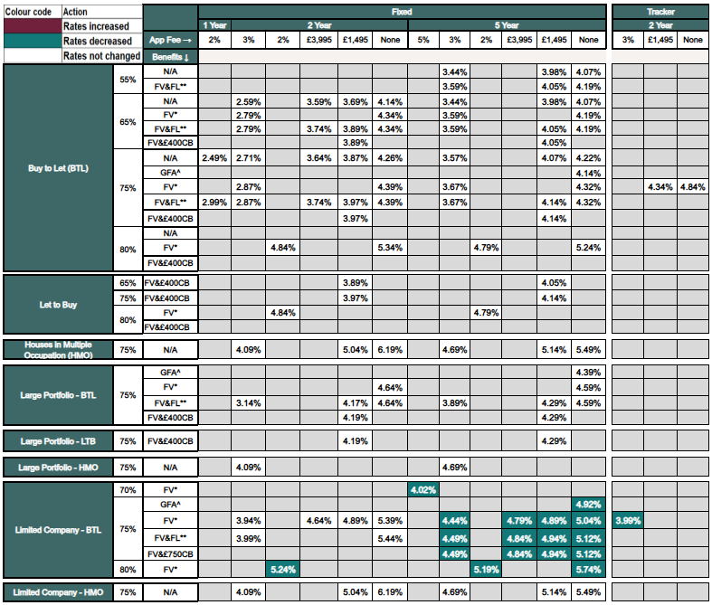 New business rates table