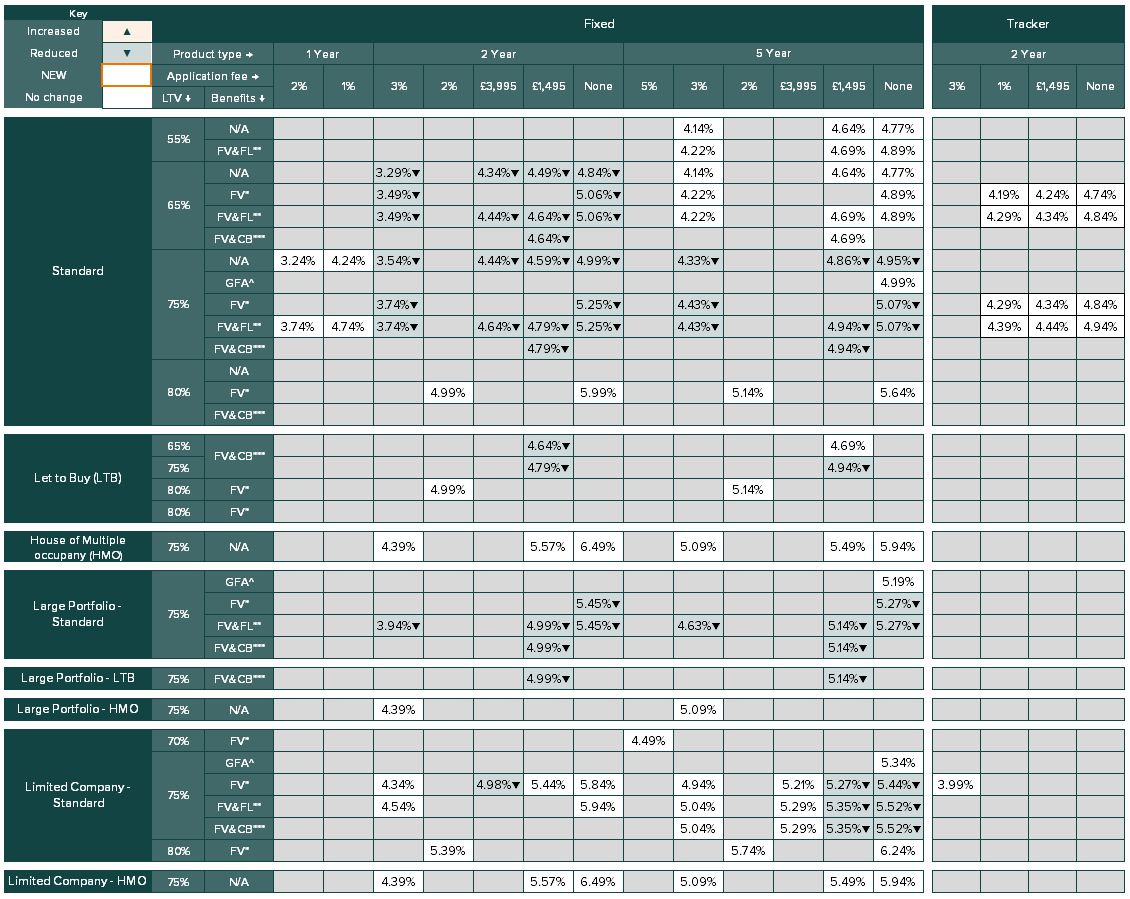 new business rate table - Image zooms on click