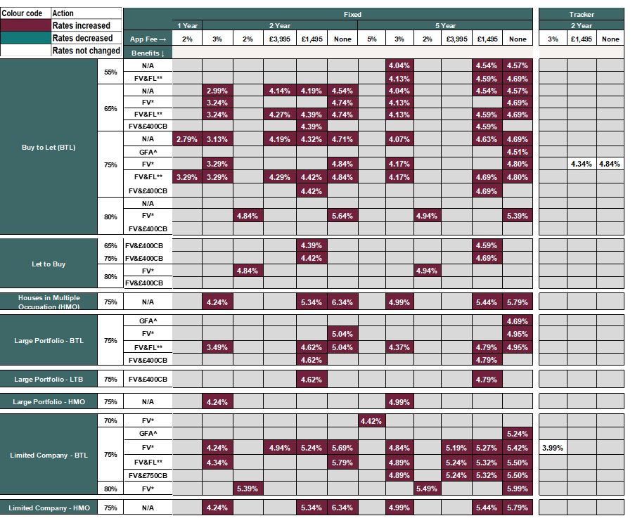 image of rate table