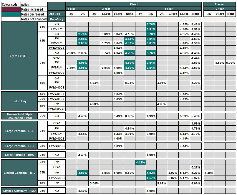 New business rates table