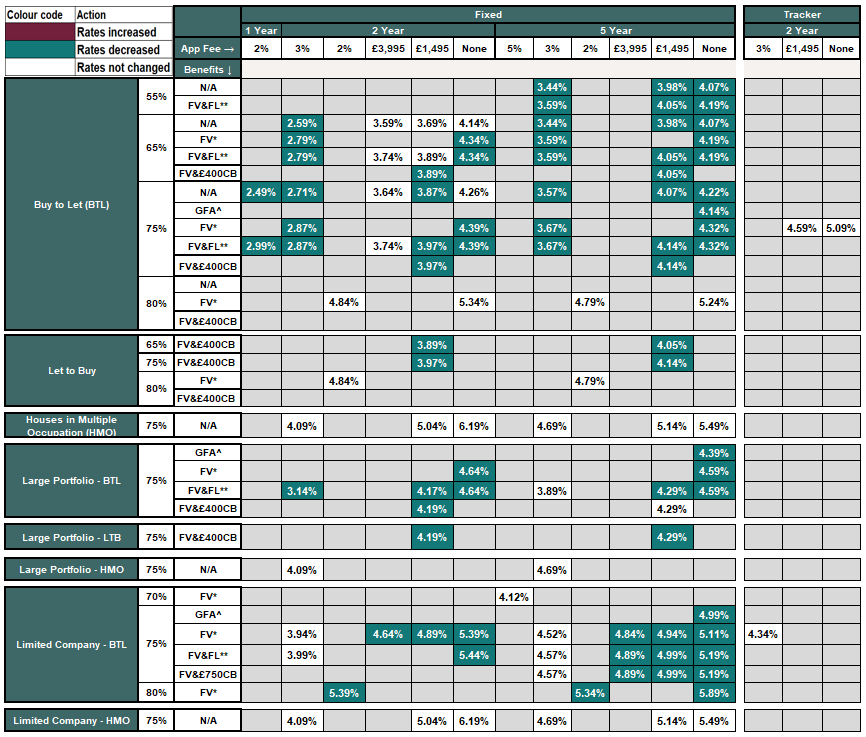  - Image zooms on click