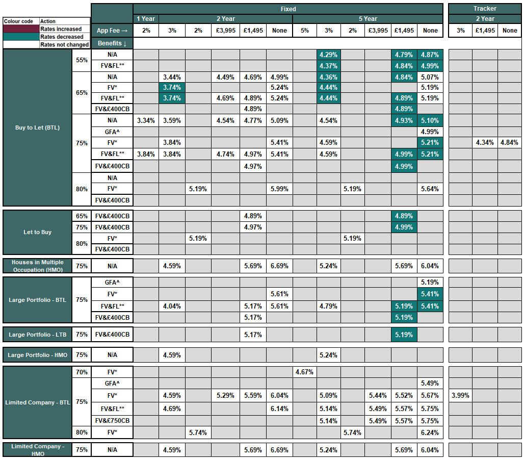 new business rate table