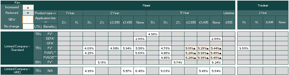 New business limited company rates table
