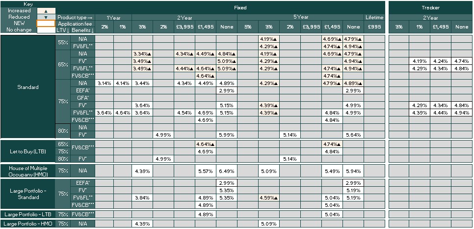 New business rates table