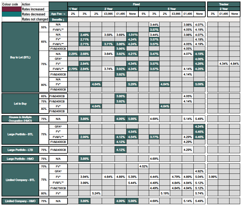 New business rates table