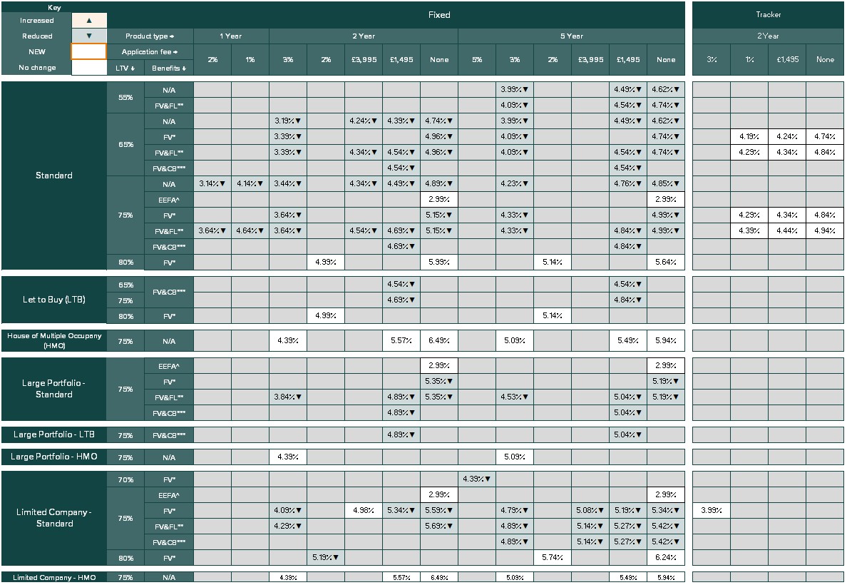 New business rates table - Image zooms on click