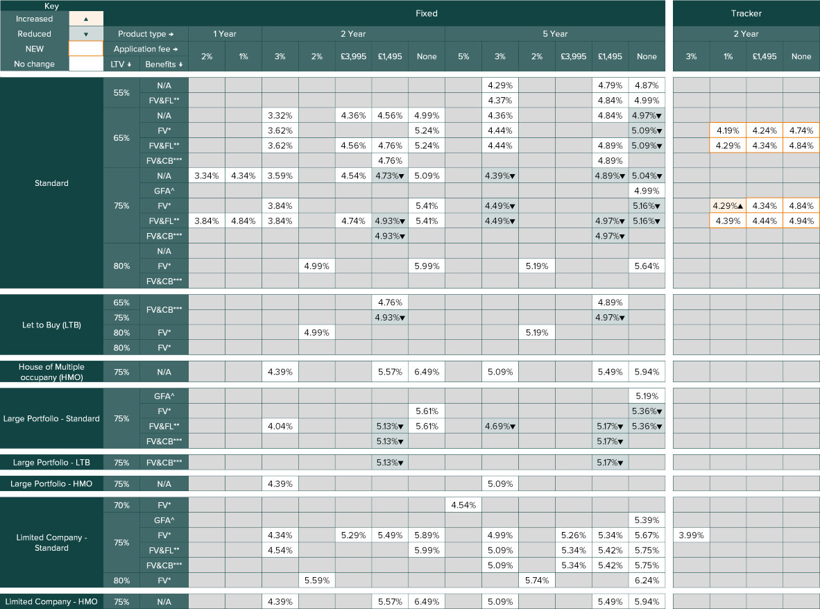 New business rates table - Image zooms on click