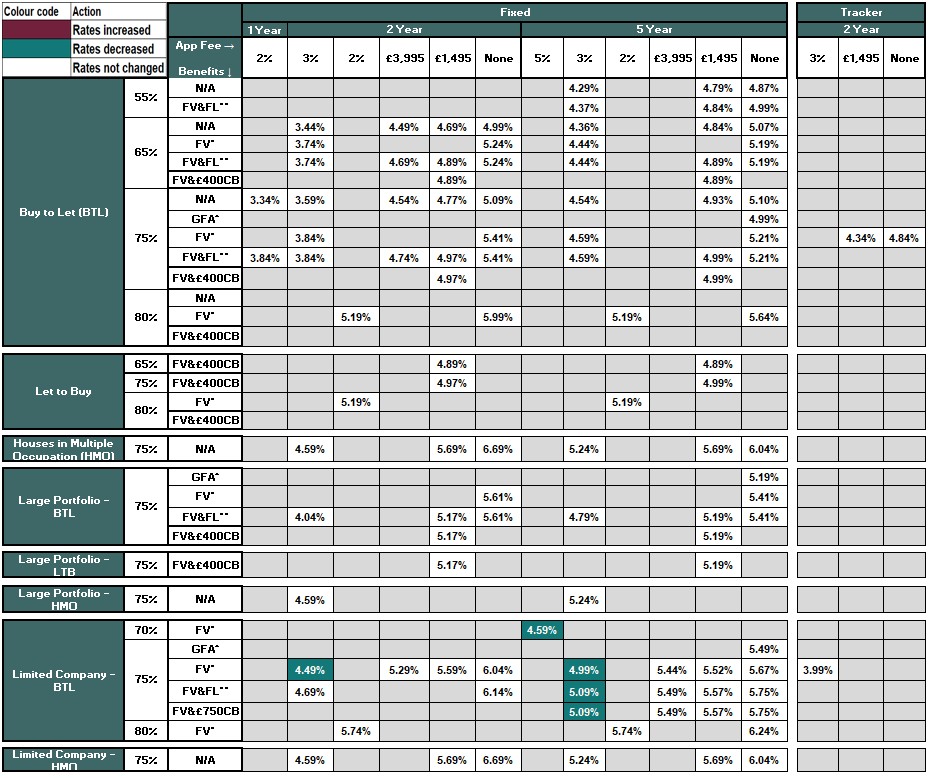 New business rates table - Image zooms on click