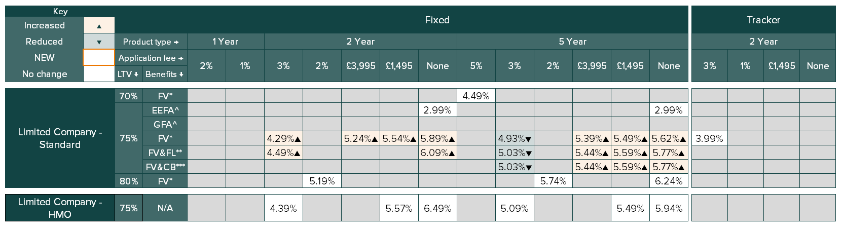 new limited company rate table