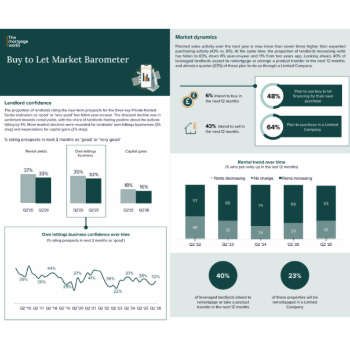 btl barometer report