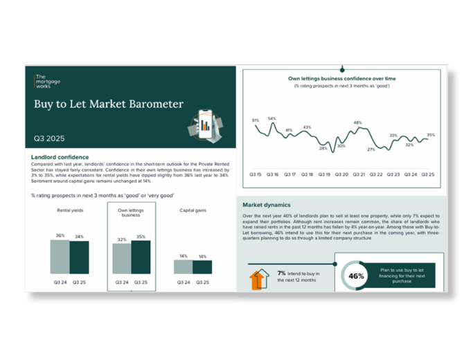 Buy to Let Barometer Q3 report
