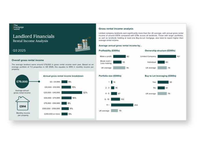 Income analysis Q3 2025