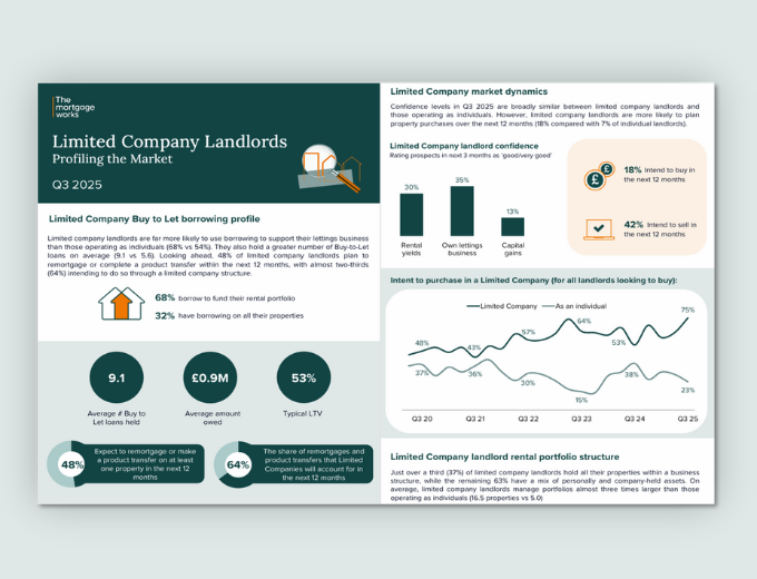 Limited Company Q3 report