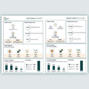 Regional snapshot Q2 2026