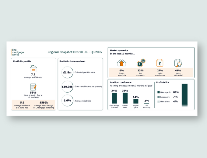 Regional snapshot Q3 screenshot